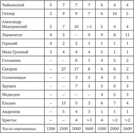 Возвратный тоталитаризм. Том 1 Возвратный тоталитаризм. Том 1