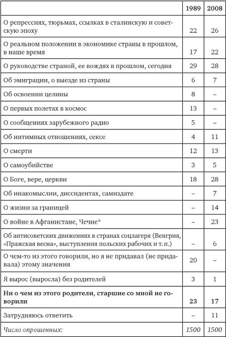Возвратный тоталитаризм. Том 1 Возвратный тоталитаризм. Том 1