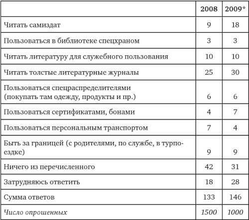Возвратный тоталитаризм. Том 1 Возвратный тоталитаризм. Том 1