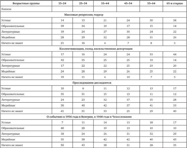 Возвратный тоталитаризм. Том 1 Возвратный тоталитаризм. Том 1