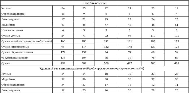 Возвратный тоталитаризм. Том 1 Возвратный тоталитаризм. Том 1