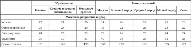 Возвратный тоталитаризм. Том 1 Возвратный тоталитаризм. Том 1