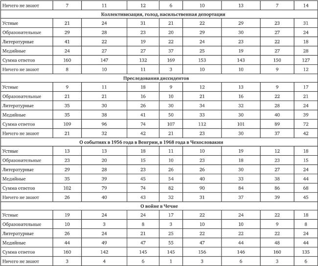 Возвратный тоталитаризм. Том 1 Возвратный тоталитаризм. Том 1