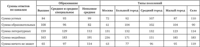 Возвратный тоталитаризм. Том 1 Возвратный тоталитаризм. Том 1