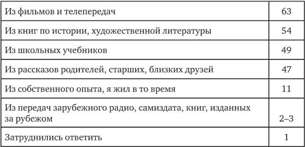 Возвратный тоталитаризм. Том 1 Возвратный тоталитаризм. Том 1