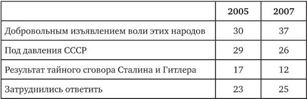 Возвратный тоталитаризм. Том 1 Возвратный тоталитаризм. Том 1