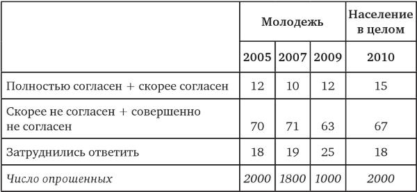 Возвратный тоталитаризм. Том 1 Возвратный тоталитаризм. Том 1