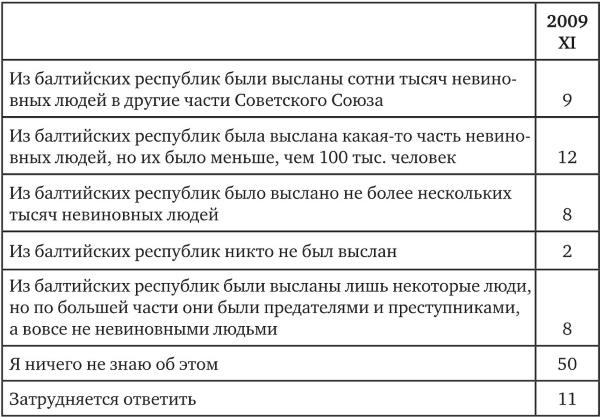 Возвратный тоталитаризм. Том 1 Возвратный тоталитаризм. Том 1