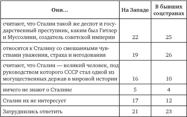 Возвратный тоталитаризм. Том 1 Возвратный тоталитаризм. Том 1
