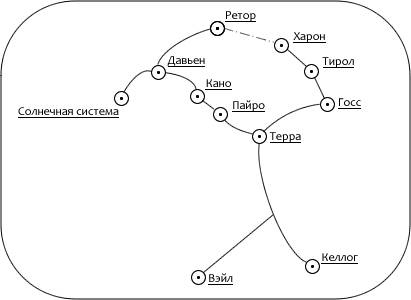 Айсберг