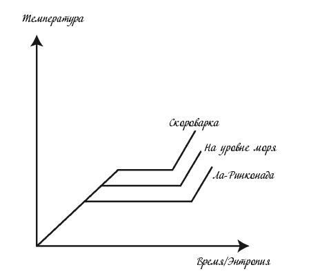 Холодильник Эйнштейна. Как перепад температур объясняет Вселенную