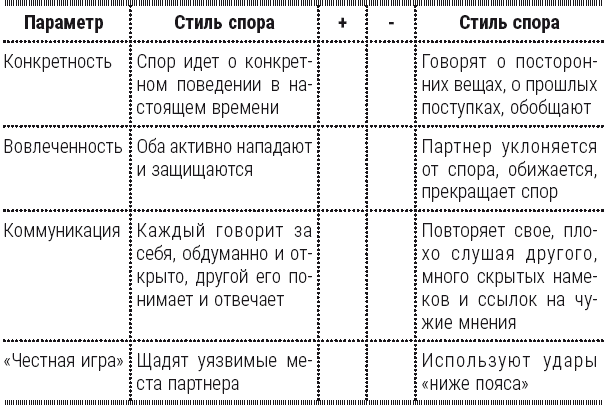 Полный курс начинающего психолога. Приемы, примеры, подсказки Полный курс начинающего психолога. Приемы, примеры, подсказки