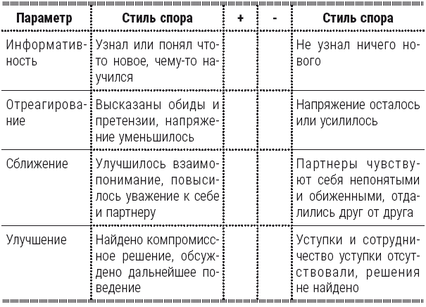 Полный курс начинающего психолога. Приемы, примеры, подсказки Полный курс начинающего психолога. Приемы, примеры, подсказки