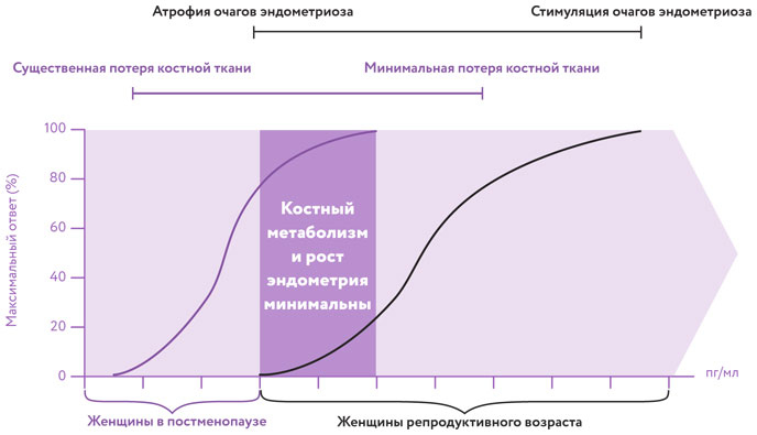 Эндометриоз. Как разобраться в причинах и симптомах и позаботиться о себе в повседневной жизни Эндометриоз. Как разобраться в причинах и симптомах и позаботиться о себе в повседневной жизни