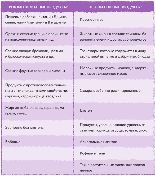 Эндометриоз. Как разобраться в причинах и симптомах и позаботиться о себе в повседневной жизни Эндометриоз. Как разобраться в причинах и симптомах и позаботиться о себе в повседневной жизни