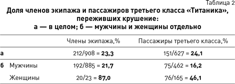 Темные данные. Практическое руководство по принятию правильных решений в мире недостающих данных Темные данные. Практическое руководство по принятию правильных решений в мире недостающих данных