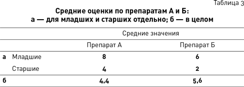 Темные данные. Практическое руководство по принятию правильных решений в мире недостающих данных Темные данные. Практическое руководство по принятию правильных решений в мире недостающих данных