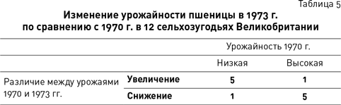 Темные данные. Практическое руководство по принятию правильных решений в мире недостающих данных Темные данные. Практическое руководство по принятию правильных решений в мире недостающих данных