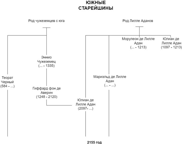 Демонология Сангомара. Искра войны Демонология Сангомара. Искра войны
