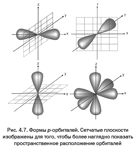 Лаборатория химических историй. От электрона до молекулярных машин