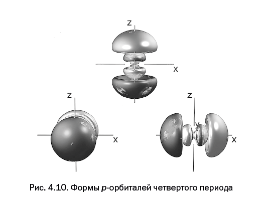 Лаборатория химических историй. От электрона до молекулярных машин