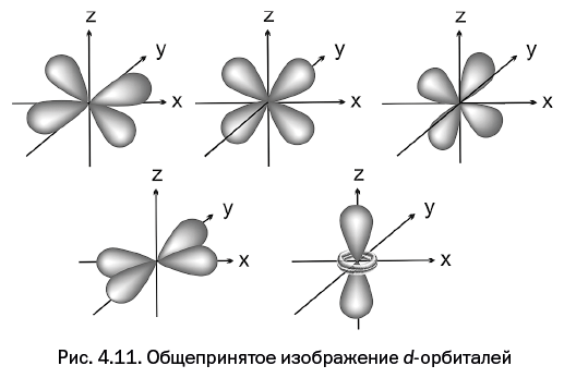 Лаборатория химических историй. От электрона до молекулярных машин