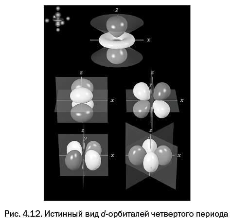 Лаборатория химических историй. От электрона до молекулярных машин