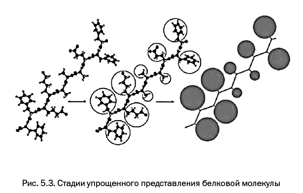 Лаборатория химических историй. От электрона до молекулярных машин