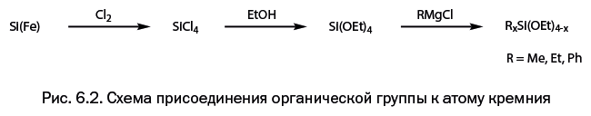 Лаборатория химических историй. От электрона до молекулярных машин