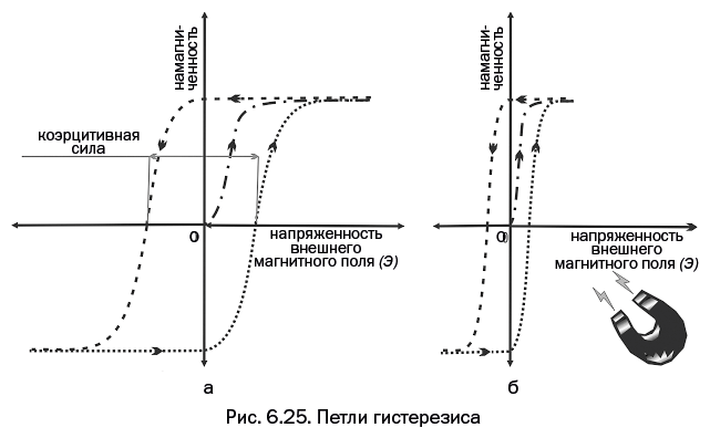 Лаборатория химических историй. От электрона до молекулярных машин