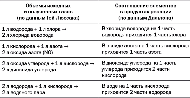 Лаборатория химических историй. От электрона до молекулярных машин