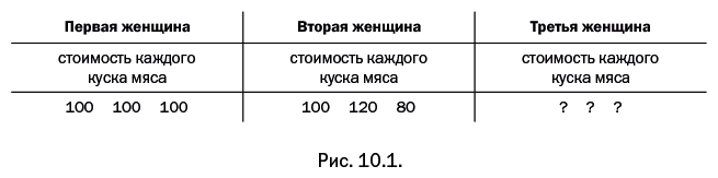 Лаборатория химических историй. От электрона до молекулярных машин