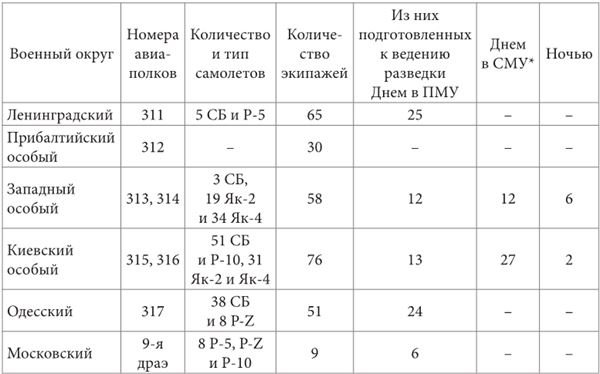 Небо вторжения. Горячее лето 1941 года Небо вторжения. Горячее лето 1941 года