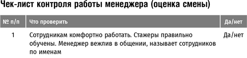 Бизнес в стиле «Макдоналдс». Как превратить вашу компанию в стабильно работающий механизм