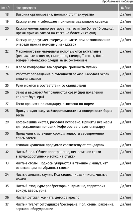 Бизнес в стиле «Макдоналдс». Как превратить вашу компанию в стабильно работающий механизм Бизнес в стиле «Макдоналдс». Как превратить вашу компанию в стабильно работающий механизм
