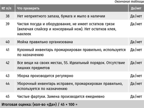 Бизнес в стиле «Макдоналдс». Как превратить вашу компанию в стабильно работающий механизм Бизнес в стиле «Макдоналдс». Как превратить вашу компанию в стабильно работающий механизм