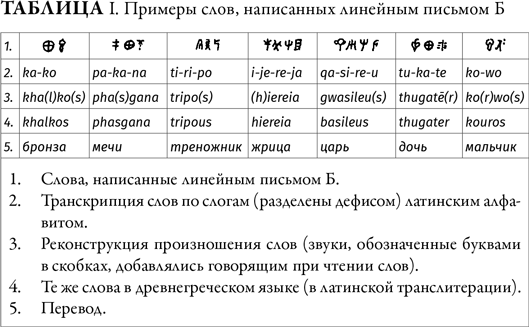 Древняя Греция Древняя Греция
