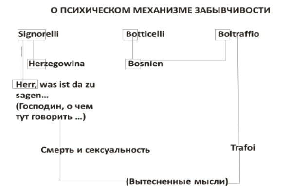 Закономерзости бессознательного Закономерзости бессознательного