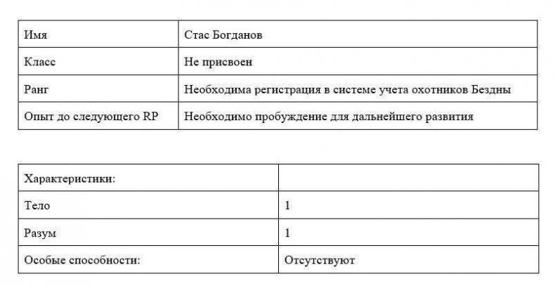 Проклятый ранкер Проклятый ранкер