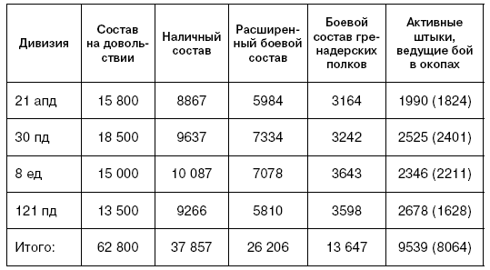 Битва за Псков. Апрель 1944 Битва за Псков. Апрель 1944