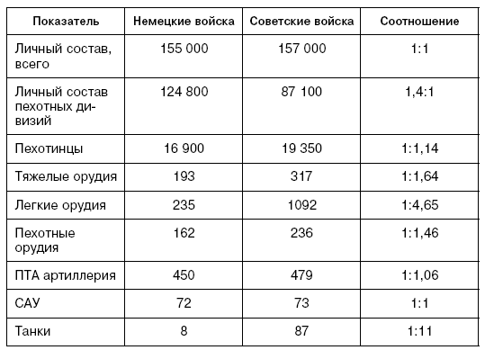 Битва за Псков. Апрель 1944 Битва за Псков. Апрель 1944