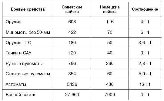 Битва за Псков. Апрель 1944 Битва за Псков. Апрель 1944