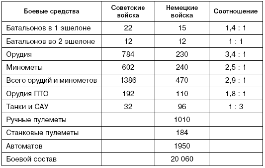 Битва за Псков. Апрель 1944 Битва за Псков. Апрель 1944