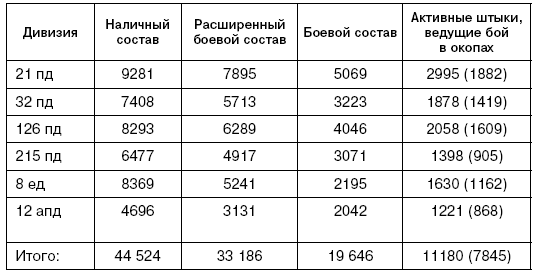 Битва за Псков. Апрель 1944 Битва за Псков. Апрель 1944