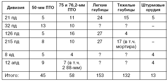 Битва за Псков. Апрель 1944 Битва за Псков. Апрель 1944