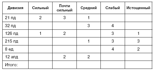 Битва за Псков. Апрель 1944 Битва за Псков. Апрель 1944