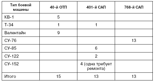 Битва за Псков. Апрель 1944 Битва за Псков. Апрель 1944