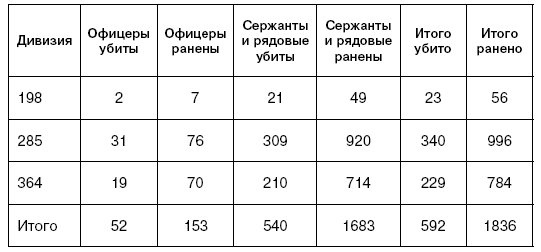 Битва за Псков. Апрель 1944 Битва за Псков. Апрель 1944