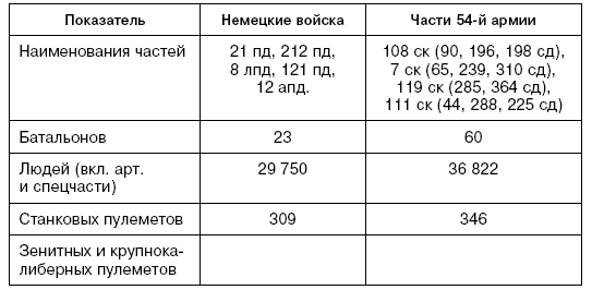 Битва за Псков. Апрель 1944 Битва за Псков. Апрель 1944