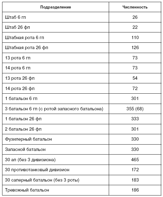 Битва за Псков. Апрель 1944 Битва за Псков. Апрель 1944